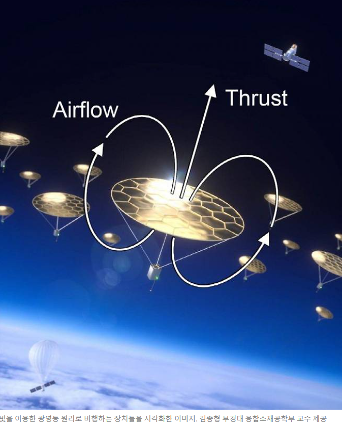 제목 : ‘햇빛’만으로 비행… ‘지름 1㎝’ 초경량 비행체 개발 성공