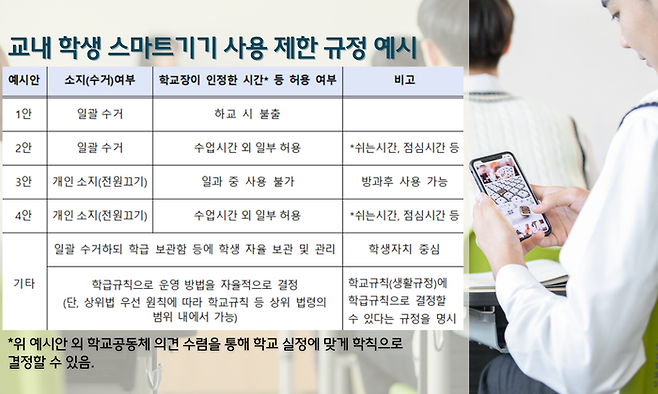 3월부터 ‘교내 폰 제한’ 법제화…교육 현장 기대 속 우려